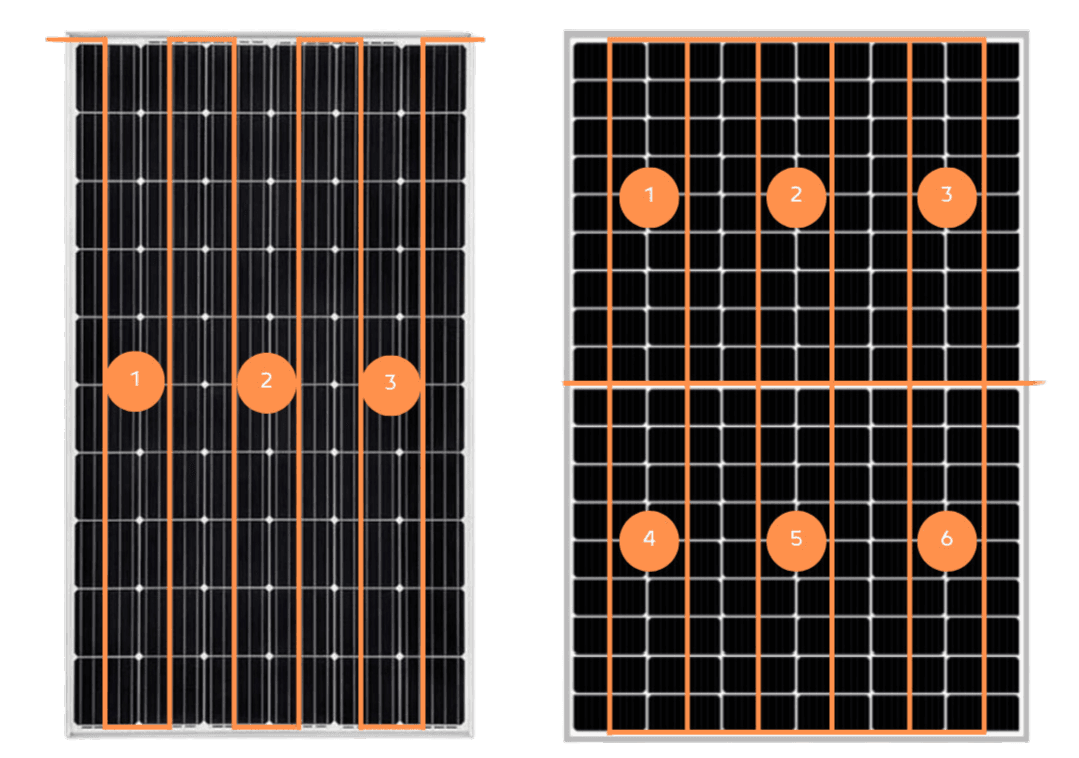 IWE Solar Yarım Hücre Teknolojisi